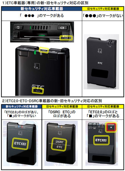ETC使えなくなる！？2022年11月まで 三田店 中井 新アプリアス規格ETC 